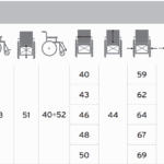 p 1 3 4 6 1346 Invalidski vozicek CP770 Helios Smart ALU