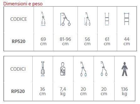 p 5 8 7 587 Hodulja s 4 kolesi in sedezem RP520