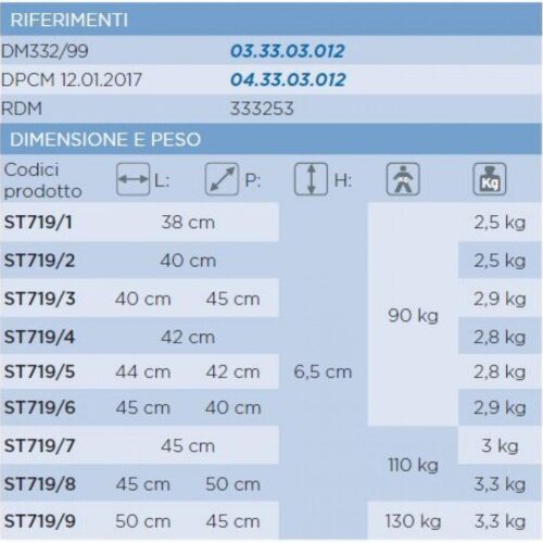 p 9 3 1 931 Blazina za sedez ST719